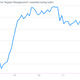 Image for article titled A visual look at the econ data worth caring about today…